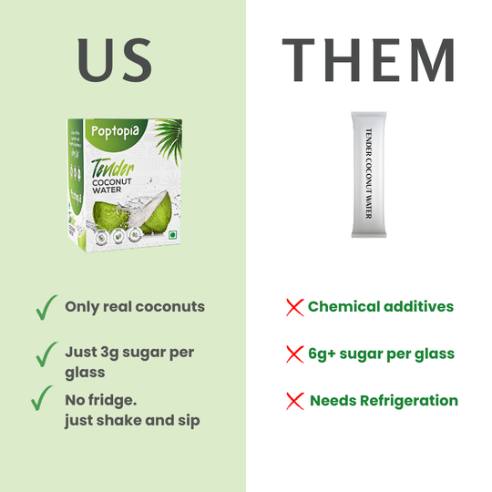 Tender Coconut Water Powder  Pack of 10