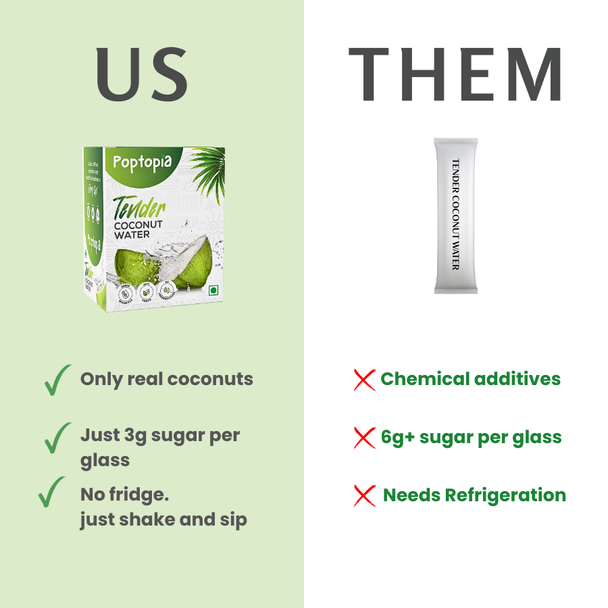 Tender Coconut Water Powder  Pack of 10