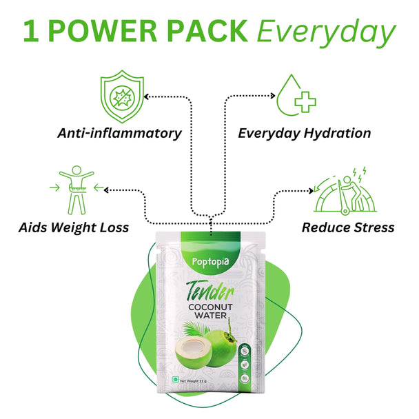 Poptopia Tender Coconut Water Powder Pack of 20 = 220gms = 4L